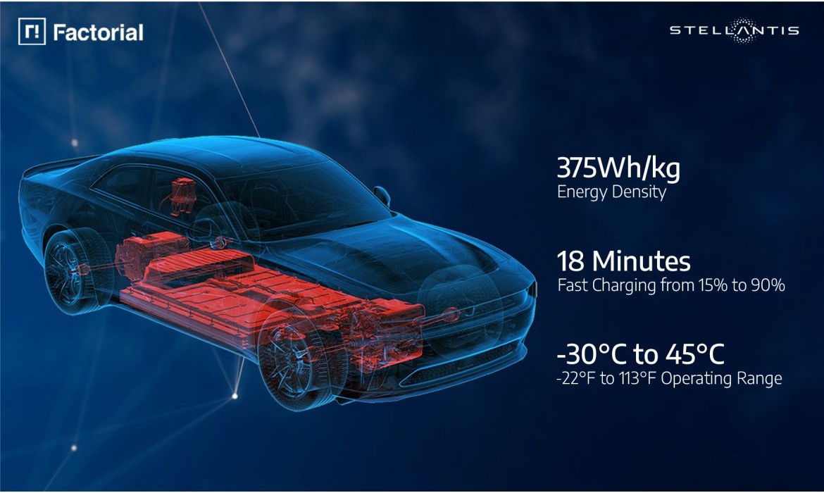 Stellantis and Factorial Energy Jointly Validate FEST Solid-State Battery: Comprehensive Analysis